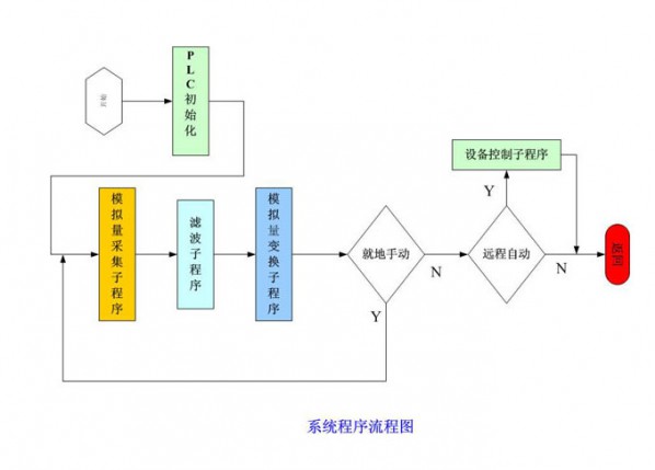大、中型企業(yè)工藝給水、循環(huán)水系統(tǒng)