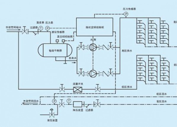 WXF箱式無負壓供水設(shè)備